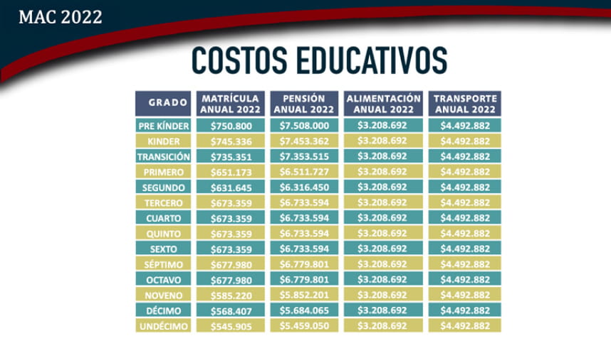costos educativos - Colmac